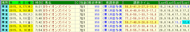 ライオンツバイツ調教
