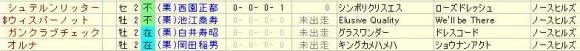 ノースヒル２２