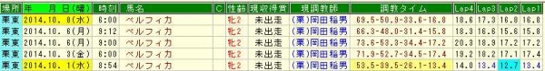 ぺる