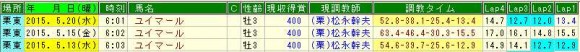 ユイマール調教