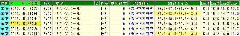 キングパール調教